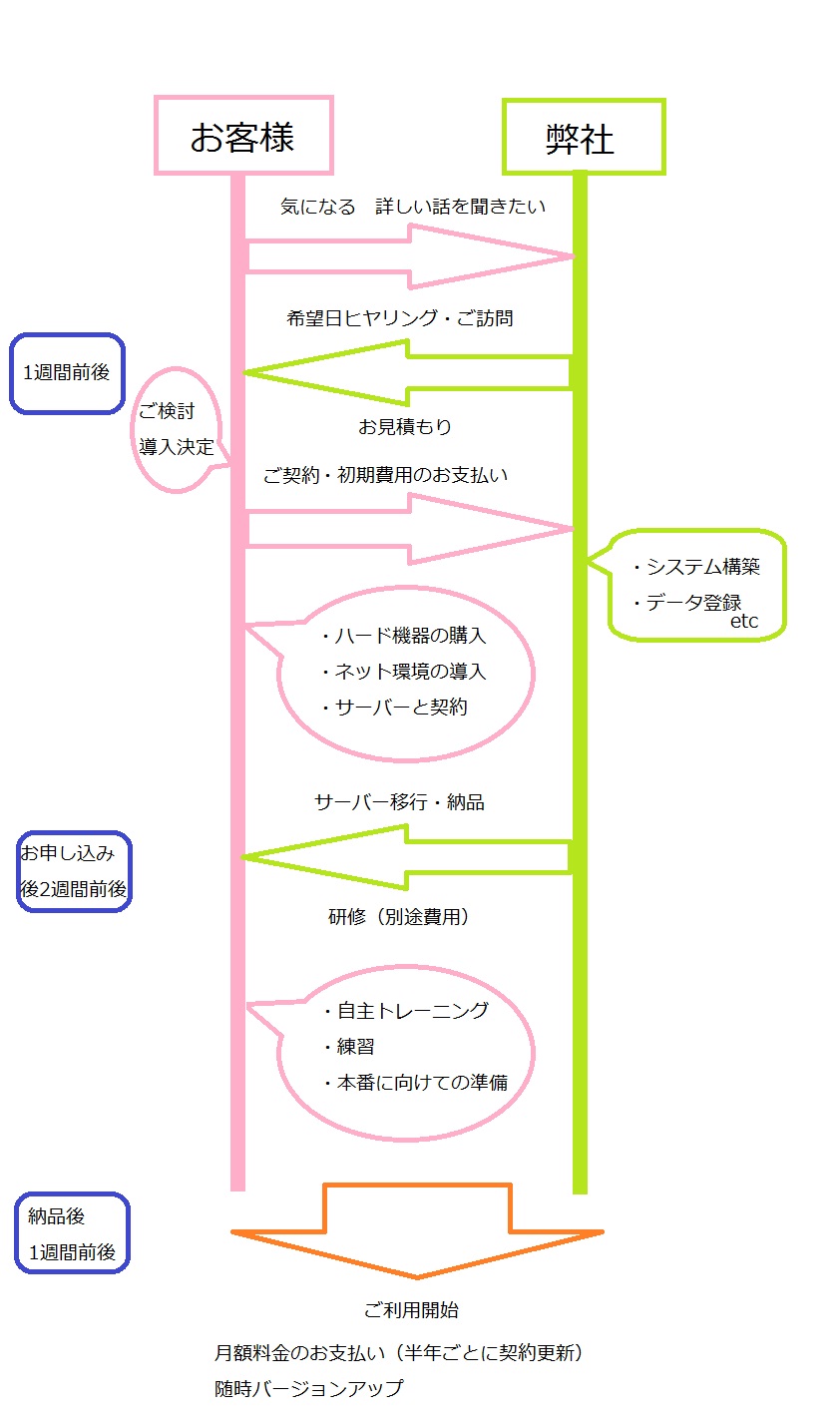 導入イメージ写真